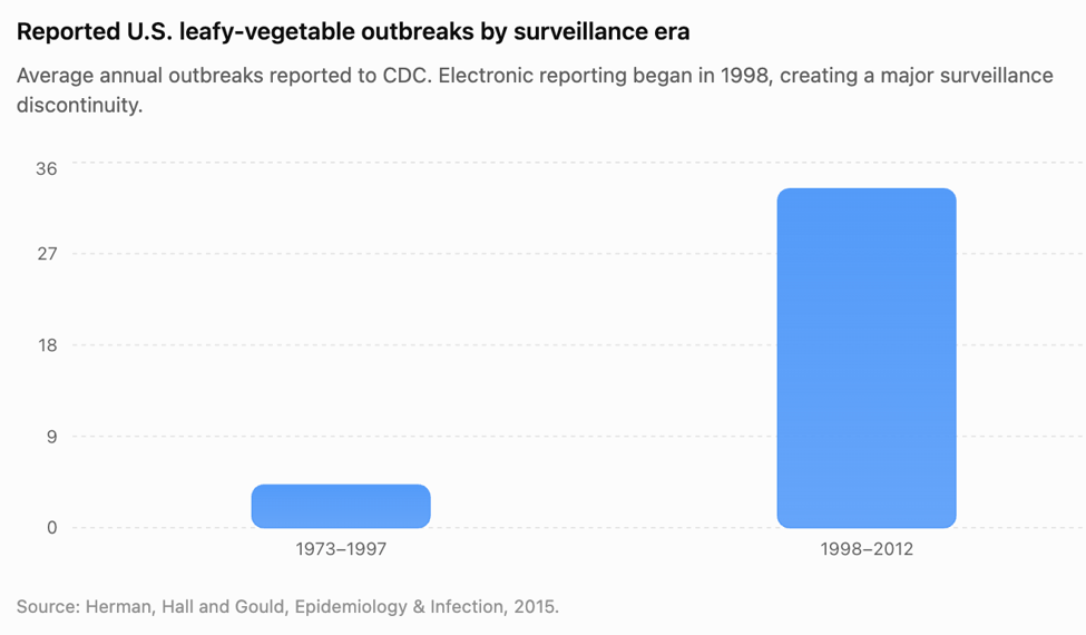 Health Watch: Cyclospora